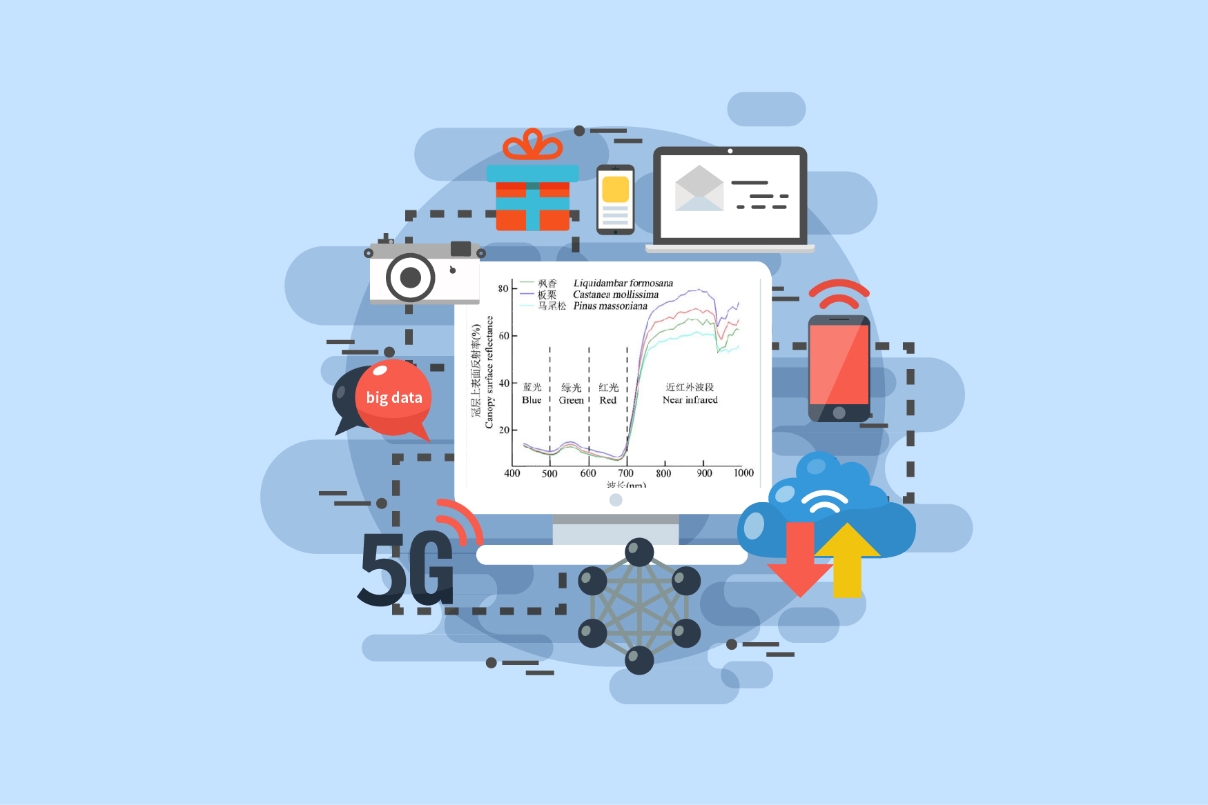 高光谱数据采集